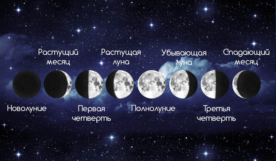 Лунный Календарь